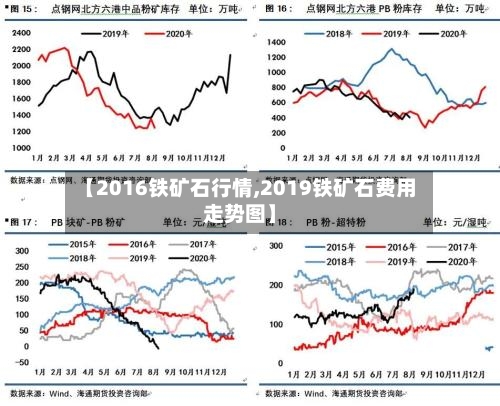 【2016铁矿石行情,2019铁矿石费用走势图】-第3张图片