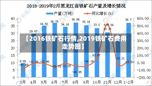 【2016铁矿石行情,2019铁矿石费用走势图】-第2张图片
