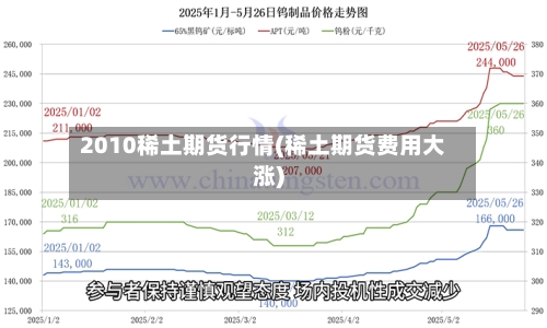 2010稀土期货行情(稀土期货费用大涨)-第2张图片