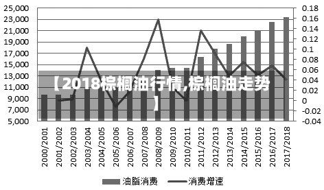 【2018棕榈油行情,棕榈油走势】-第1张图片