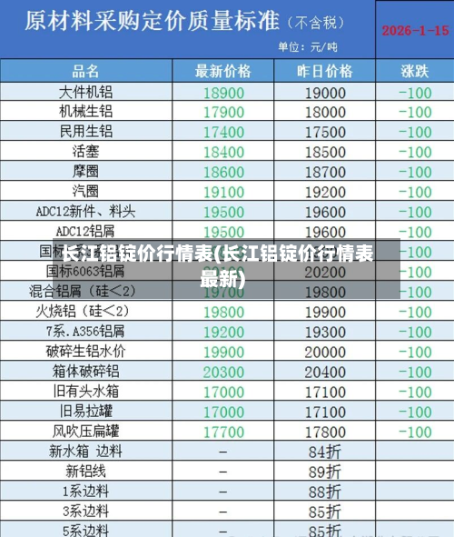 长江铝锭价行情表(长江铝锭价行情表最新)
