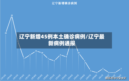 辽宁新增45例本土确诊病例/辽宁最新病例通报-第3张图片