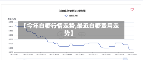 【今年白糖行情走势,最近白糖费用走势】