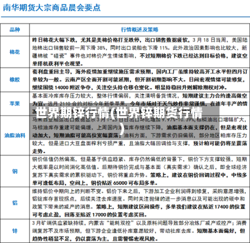 世界期锌行情(世界锌期货行情)-第2张图片