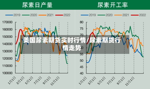 美国尿素期货实时行情/尿素期货行情走势-第2张图片
