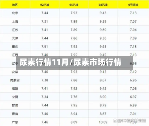 尿素行情11月/尿素市场行情