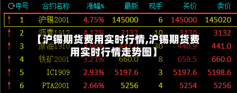 【沪锡期货费用实时行情,沪锡期货费用实时行情走势图】