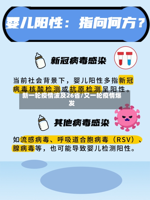 新一轮疫情波及26省/又一轮疫情爆发