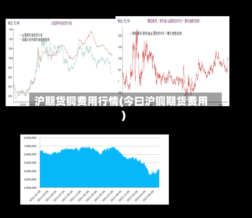 沪期货铜费用行情(今曰沪铜期货费用)-第3张图片