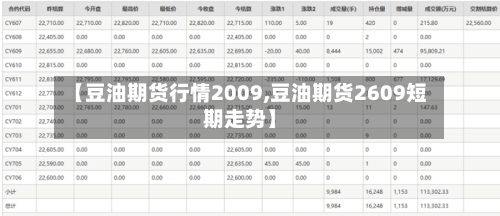 【豆油期货行情2009,豆油期货2609短期走势】
