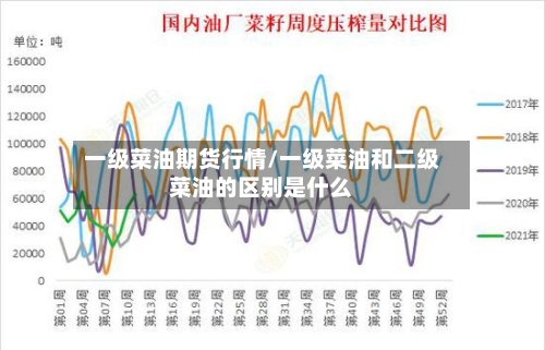 一级菜油期货行情/一级菜油和二级菜油的区别是什么-第2张图片
