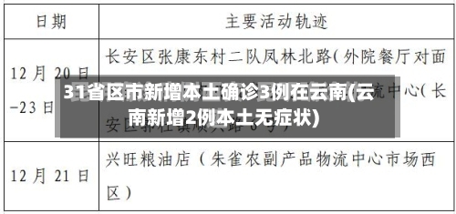 31省区市新增本土确诊3例在云南(云南新增2例本土无症状)-第3张图片