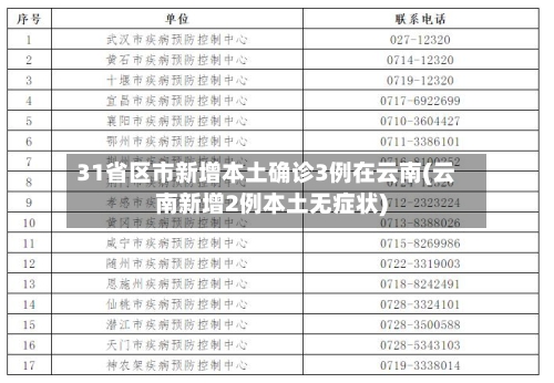 31省区市新增本土确诊3例在云南(云南新增2例本土无症状)-第2张图片
