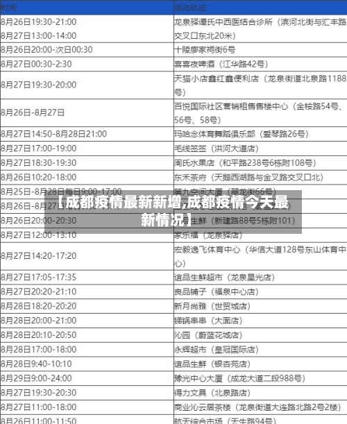 【成都疫情最新新增,成都疫情今天最新情况】-第2张图片
