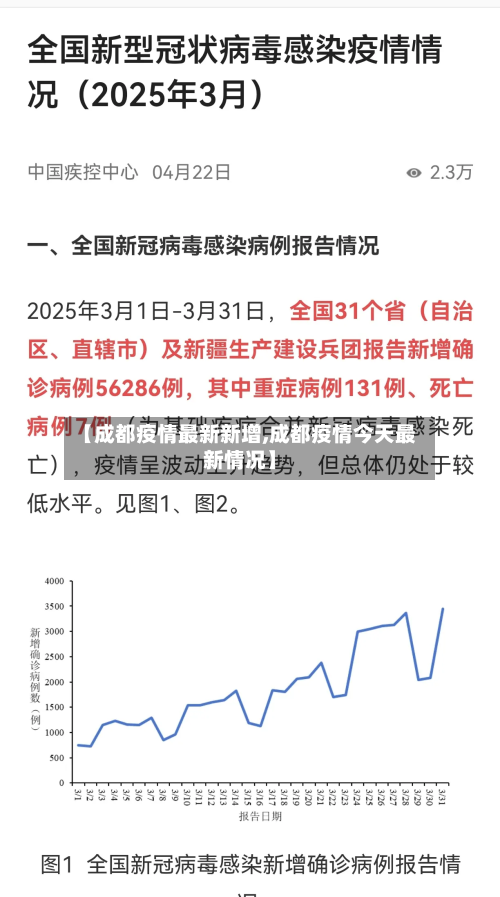 【成都疫情最新新增,成都疫情今天最新情况】