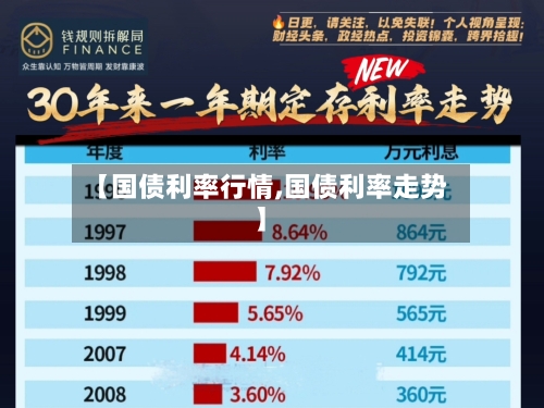 【国债利率行情,国债利率走势】