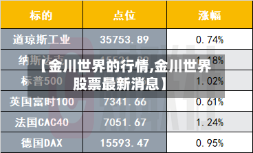 【金川世界的行情,金川世界股票最新消息】-第3张图片