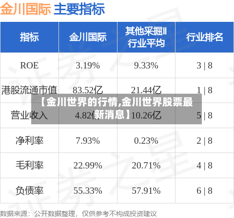 【金川世界的行情,金川世界股票最新消息】
