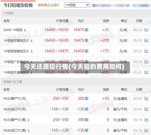 今天还原铅行情(今天铅的费用如何)