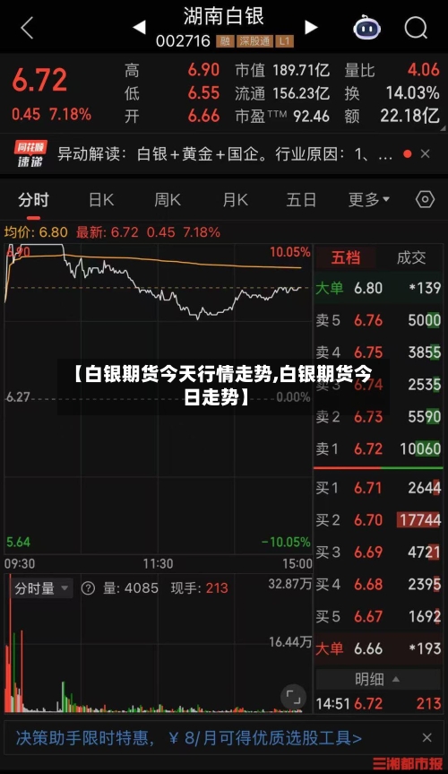 【白银期货今天行情走势,白银期货今日走势】