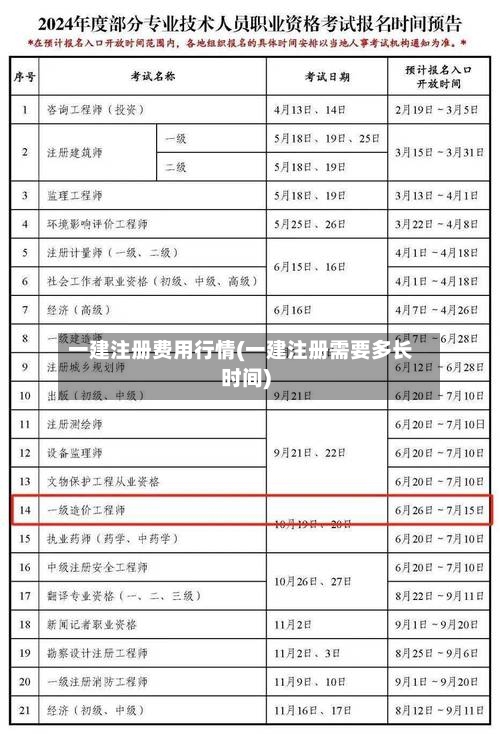 一建注册费用行情(一建注册需要多长时间)