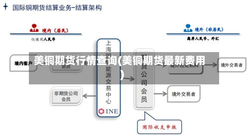 美铜期货行情查询(美铜期货最新费用)