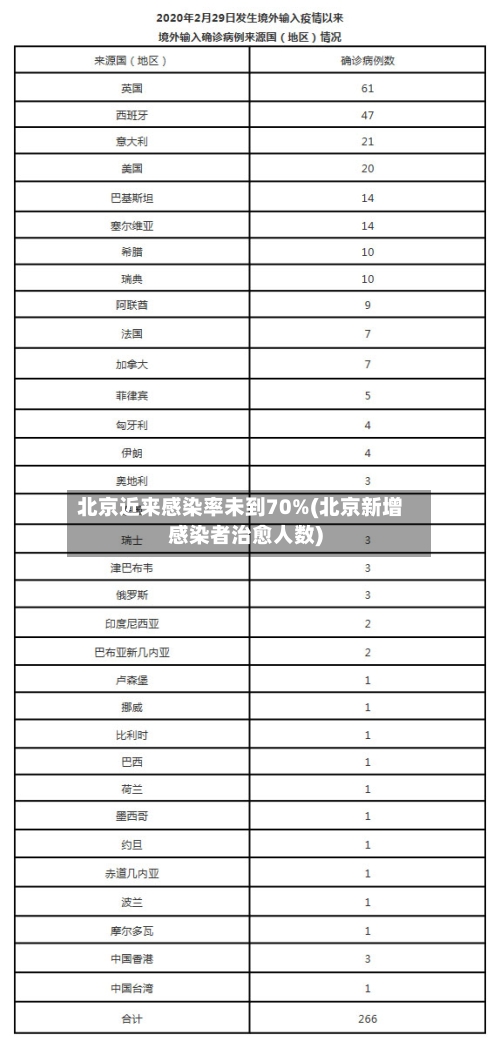 北京近来感染率未到70%(北京新增感染者治愈人数)-第3张图片