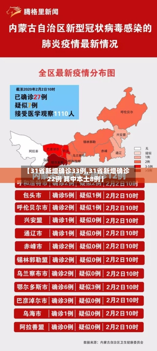 【31省新增确诊33例,31省新增确诊22例 其中本土8例】-第3张图片