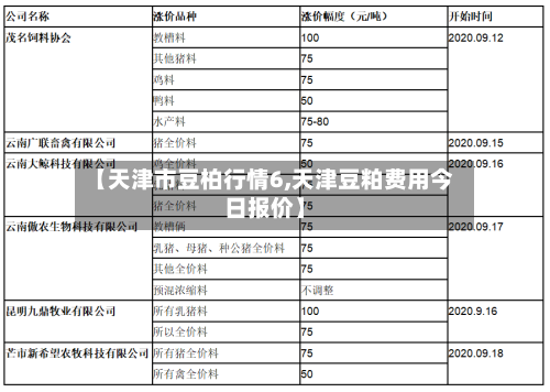 【天津市豆柏行情6,天津豆粕费用今日报价】-第1张图片