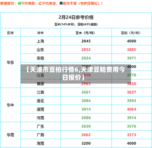 【天津市豆柏行情6,天津豆粕费用今日报价】-第2张图片