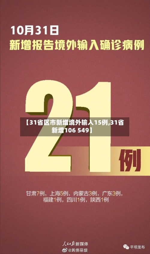【31省区市新增境外输入15例,31省新增106 549】
