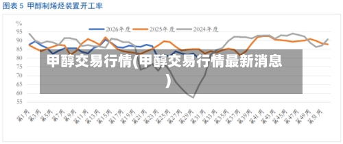 甲醇交易行情(甲醇交易行情最新消息)-第3张图片