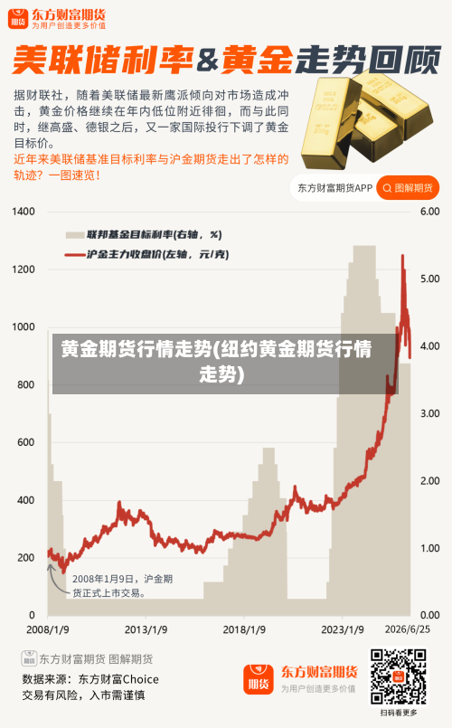 黄金期货行情走势(纽约黄金期货行情走势)