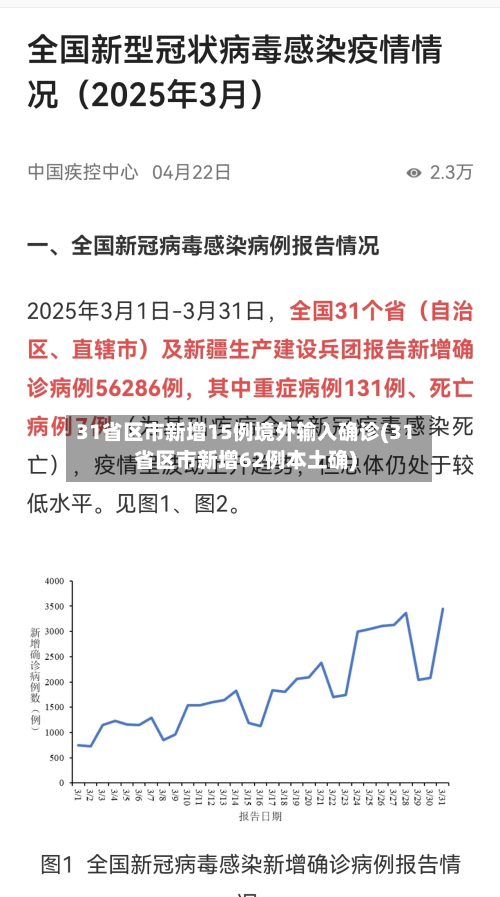 31省区市新增15例境外输入确诊(31省区市新增62例本土确)-第2张图片