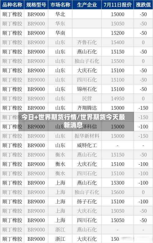 今日+世界期货行情/世界期货今天最新消息-第3张图片
