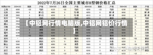 【中铝网行情电脑版,中铝网铝价行情】