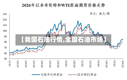 【我国石油行情,全国石油市场】