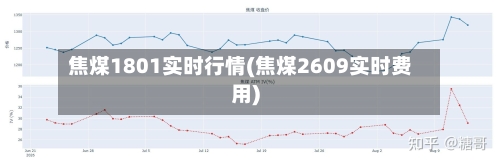 焦煤1801实时行情(焦煤2609实时费用)