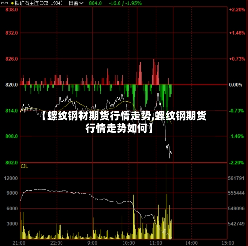 【螺纹钢材期货行情走势,螺纹钢期货行情走势如何】