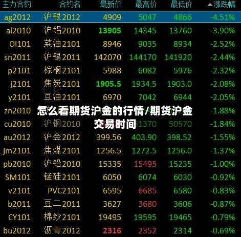 怎么看期货沪金的行情/期货沪金交易时间-第2张图片