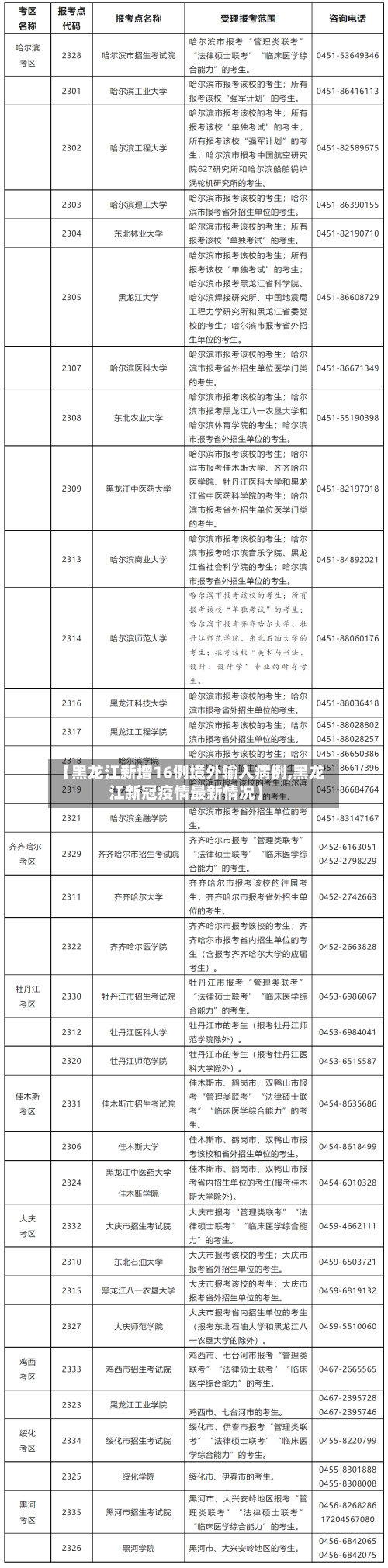 【黑龙江新增16例境外输入病例,黑龙江新冠疫情最新情况】-第2张图片