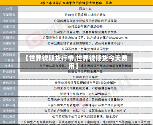 【世界镍期货行情,世界镍期货今天费用】