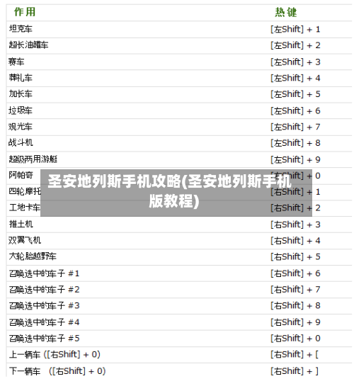 圣安地列斯手机攻略(圣安地列斯手机版教程)-第3张图片