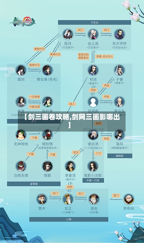【剑三画卷攻略,剑网三画影哪出】