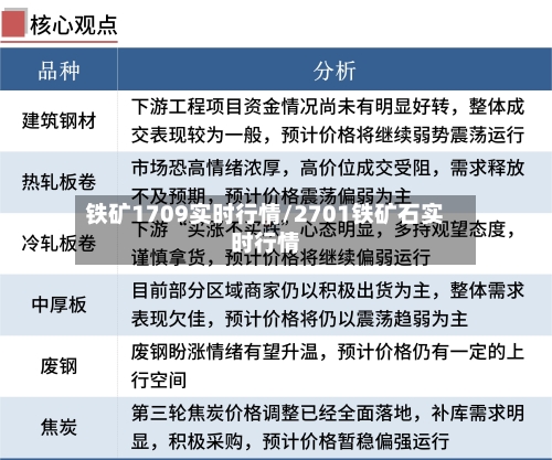 铁矿1709实时行情/2701铁矿石实时行情