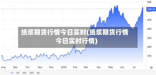 纸浆期货行情今日实时(纸浆期货行情今日实时行情)