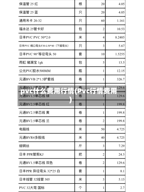 pvc什么费用行情(Pvc行情费用)