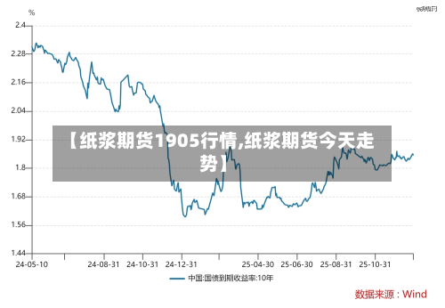 【纸浆期货1905行情,纸浆期货今天走势】
