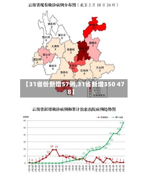 【31省份新增57例,31省新增350 478】-第1张图片