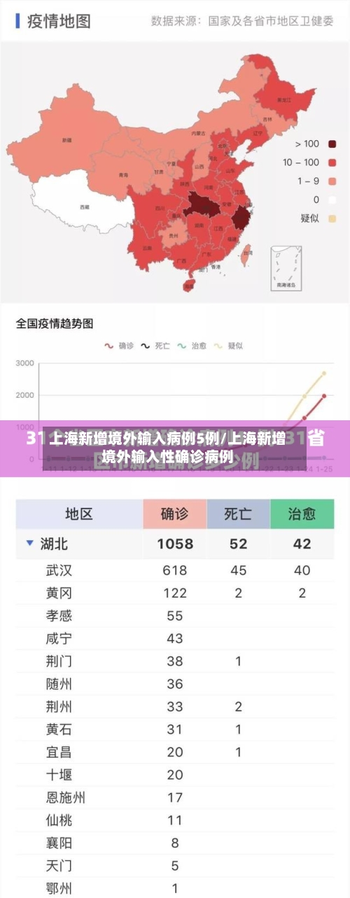 上海新增境外输入病例5例/上海新增境外输入性确诊病例